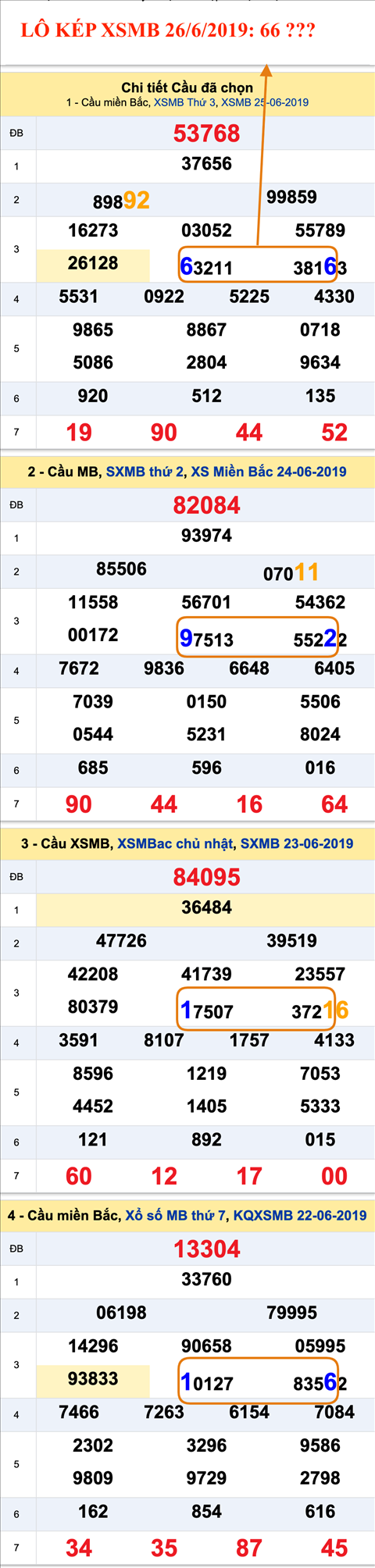 An so kep thu nhi - Lo kep XSMB 26-6-2019 An so kep thu nhi - Lo kep XSMB 26-6-2019
